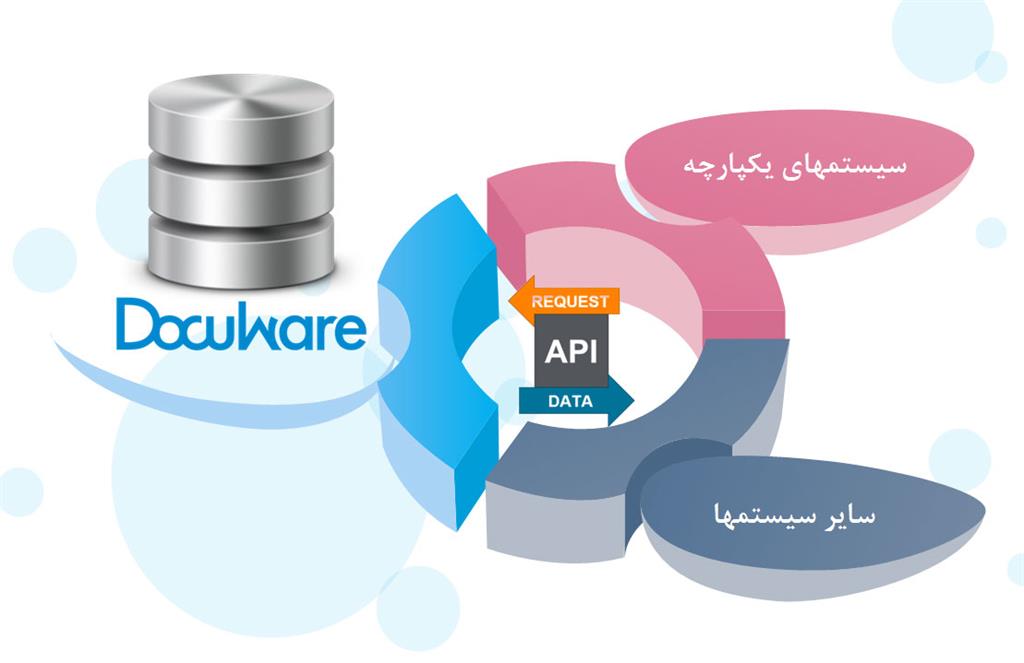 اتصال متقابل سیستم مدیریت اسناد DocuWare و سایر سیستم‌ها بواسطه API